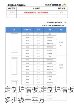 定制护墙板,定制护墙板多少钱一平方-第2张图片-求稳装修网