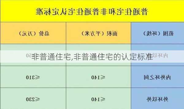 非普通住宅,非普通住宅的认定标准-第3张图片-求稳装修网