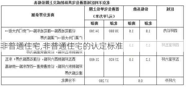 非普通住宅,非普通住宅的认定标准-第2张图片-求稳装修网