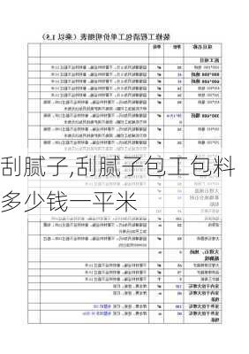 刮腻子,刮腻子包工包料多少钱一平米-第3张图片-求稳装修网