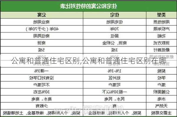 公寓和普通住宅区别,公寓和普通住宅区别在哪-第1张图片-求稳装修网