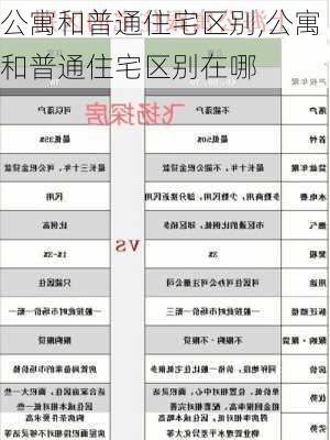 公寓和普通住宅区别,公寓和普通住宅区别在哪-第3张图片-求稳装修网