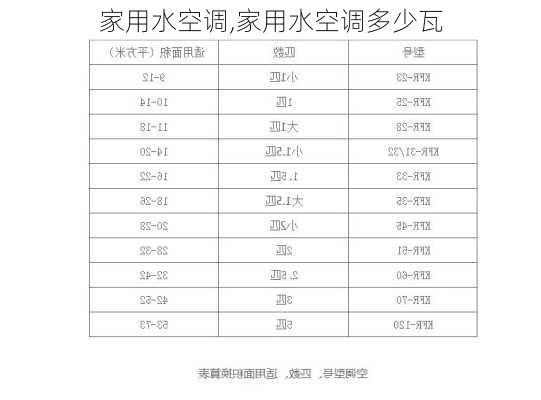 家用水空调,家用水空调多少瓦-第1张图片-求稳装修网