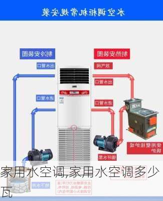 家用水空调,家用水空调多少瓦-第2张图片-求稳装修网