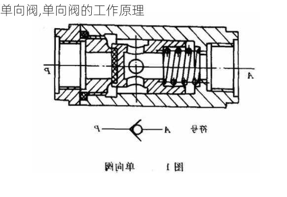 单向阀,单向阀的工作原理-第2张图片-求稳装修网