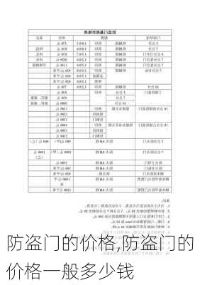 防盗门的价格,防盗门的价格一般多少钱-第2张图片-求稳装修网