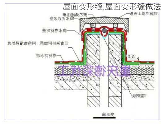 屋面变形缝,屋面变形缝做法-第2张图片-求稳装修网