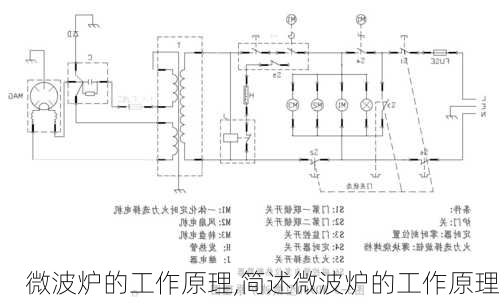 微波炉的工作原理,简述微波炉的工作原理-第2张图片-求稳装修网