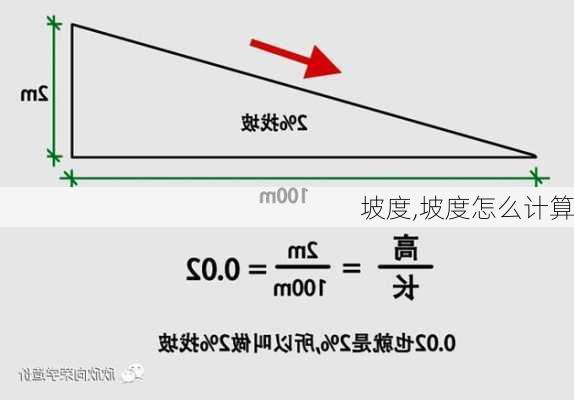 坡度,坡度怎么计算-第2张图片-求稳装修网