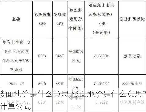 楼面地价是什么意思,楼面地价是什么意思? 计算公式-第2张图片-求稳装修网