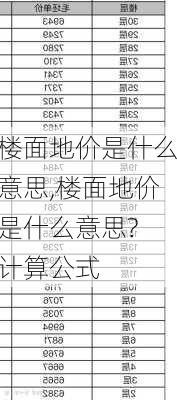 楼面地价是什么意思,楼面地价是什么意思? 计算公式-第1张图片-求稳装修网