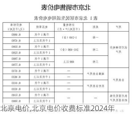 北京电价,北京电价收费标准2024年-第2张图片-求稳装修网