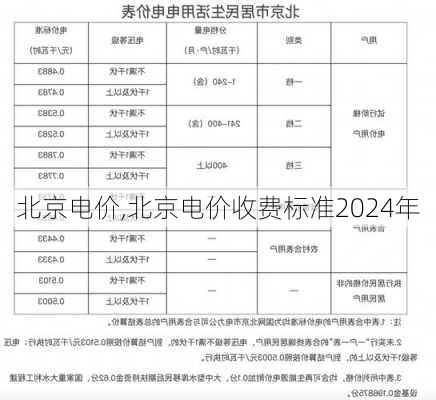 北京电价,北京电价收费标准2024年-第3张图片-求稳装修网