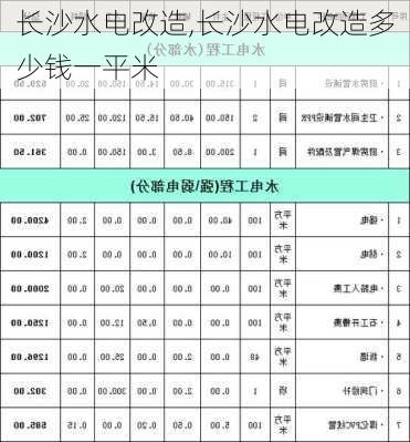 长沙水电改造,长沙水电改造多少钱一平米-第1张图片-求稳装修网