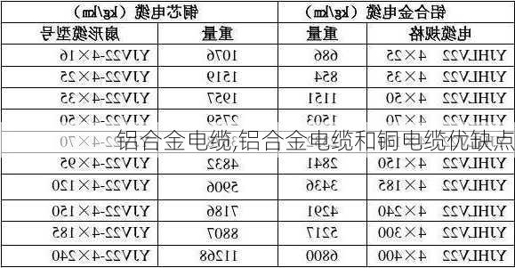 铝合金电缆,铝合金电缆和铜电缆优缺点-第1张图片-求稳装修网