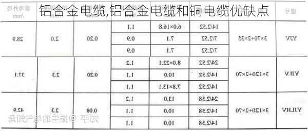 铝合金电缆,铝合金电缆和铜电缆优缺点-第2张图片-求稳装修网