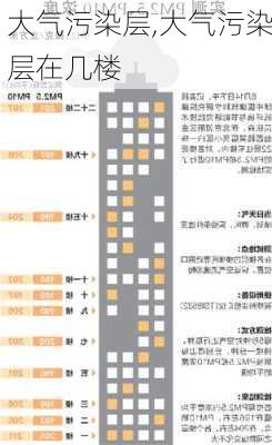 大气污染层,大气污染层在几楼-第1张图片-求稳装修网