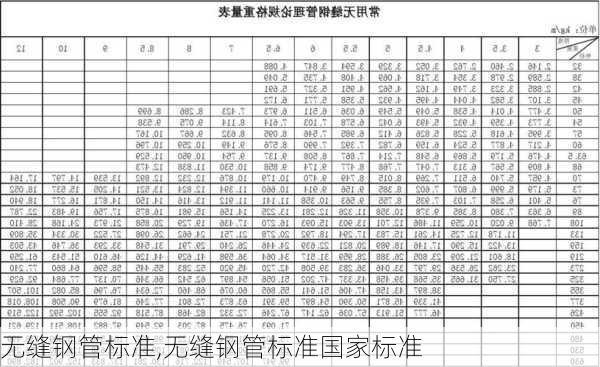 无缝钢管标准,无缝钢管标准国家标准-第2张图片-求稳装修网