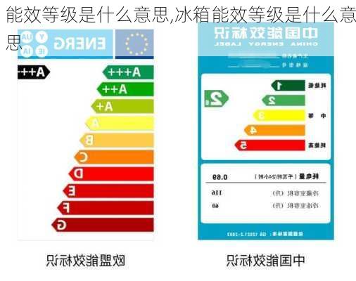 能效等级是什么意思,冰箱能效等级是什么意思-第3张图片-求稳装修网