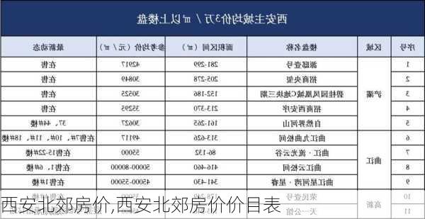 西安北郊房价,西安北郊房价价目表-第2张图片-求稳装修网