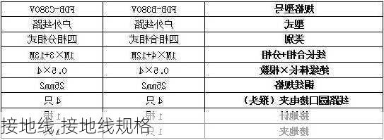 接地线,接地线规格-第2张图片-求稳装修网