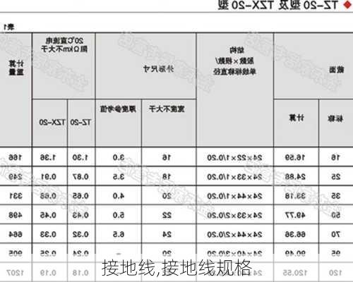 接地线,接地线规格-第3张图片-求稳装修网