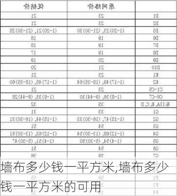 墙布多少钱一平方米,墙布多少钱一平方米的可用-第2张图片-求稳装修网