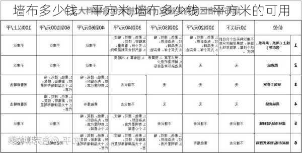 墙布多少钱一平方米,墙布多少钱一平方米的可用-第1张图片-求稳装修网