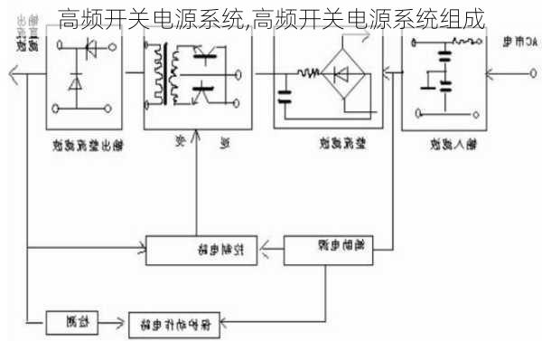 高频开关电源系统,高频开关电源系统组成-第1张图片-求稳装修网