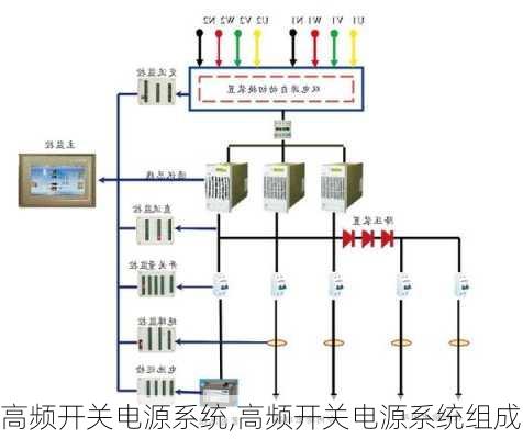 高频开关电源系统,高频开关电源系统组成-第2张图片-求稳装修网