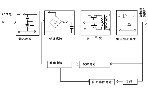 高频开关电源系统,高频开关电源系统组成-第3张图片-求稳装修网