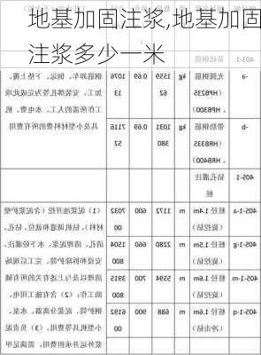 地基加固注浆,地基加固注浆多少一米-第3张图片-求稳装修网