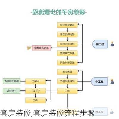 套房装修,套房装修流程步骤