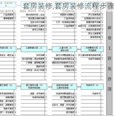 套房装修,套房装修流程步骤-第3张图片-求稳装修网