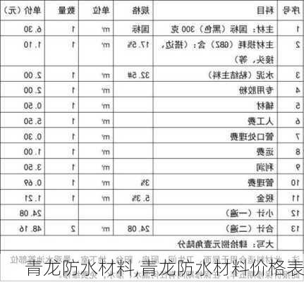 青龙防水材料,青龙防水材料价格表-第2张图片-求稳装修网