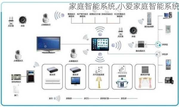 家庭智能系统,小爱家庭智能系统-第1张图片-求稳装修网