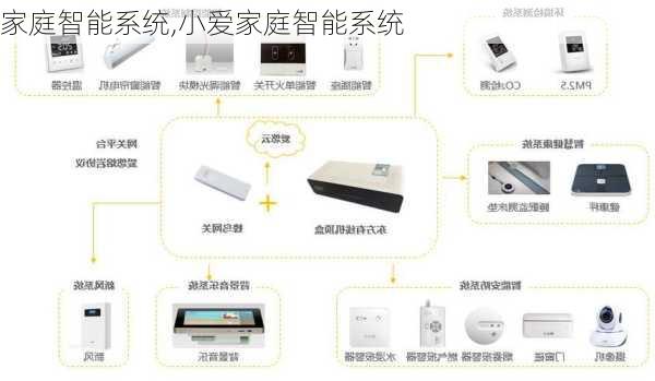 家庭智能系统,小爱家庭智能系统-第2张图片-求稳装修网