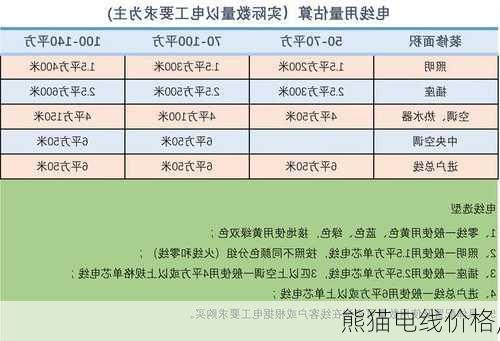 熊猫电线价格,-第1张图片-求稳装修网