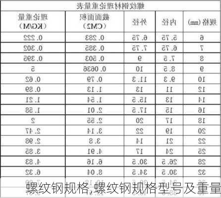 螺纹钢规格,螺纹钢规格型号及重量