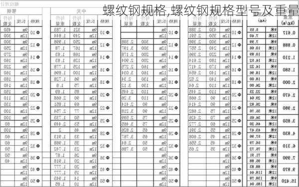 螺纹钢规格,螺纹钢规格型号及重量-第2张图片-求稳装修网