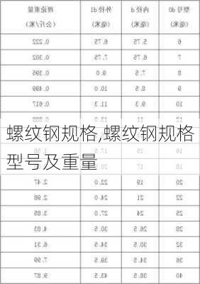 螺纹钢规格,螺纹钢规格型号及重量-第3张图片-求稳装修网