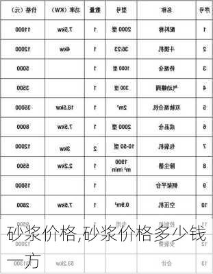 砂浆价格,砂浆价格多少钱一方-第2张图片-求稳装修网