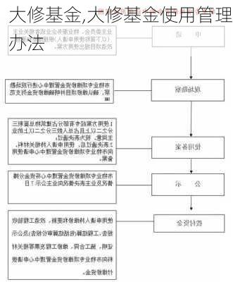 大修基金,大修基金使用管理办法-第1张图片-求稳装修网