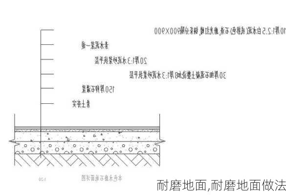 耐磨地面,耐磨地面做法-第2张图片-求稳装修网