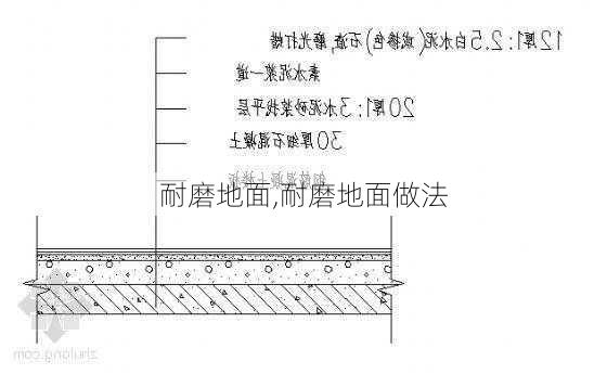 耐磨地面,耐磨地面做法-第1张图片-求稳装修网