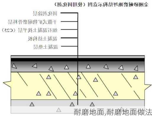 耐磨地面,耐磨地面做法-第3张图片-求稳装修网