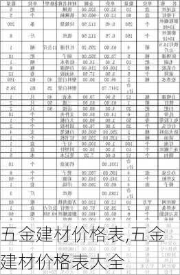 五金建材价格表,五金建材价格表大全-第3张图片-求稳装修网