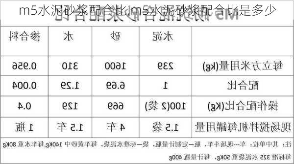 m5水泥砂浆配合比,m5水泥砂浆配合比是多少-第2张图片-求稳装修网