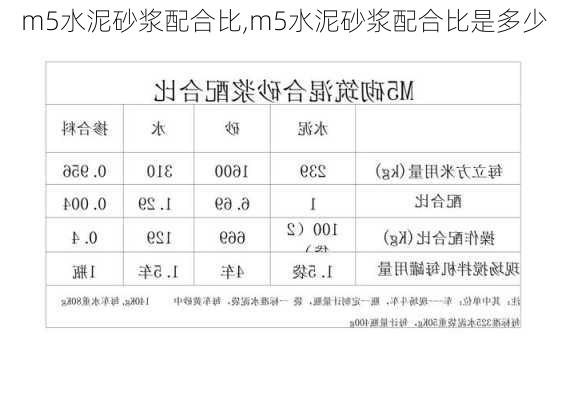 m5水泥砂浆配合比,m5水泥砂浆配合比是多少-第1张图片-求稳装修网