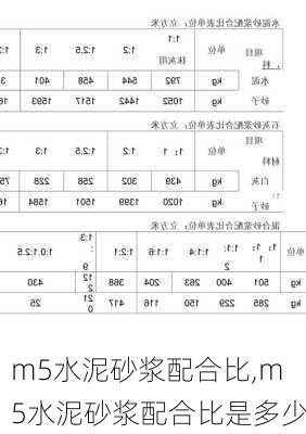 m5水泥砂浆配合比,m5水泥砂浆配合比是多少-第3张图片-求稳装修网